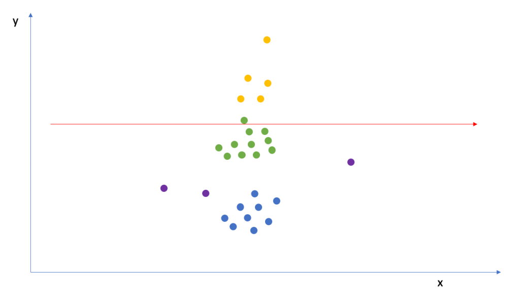 disadvantage to complete pooling