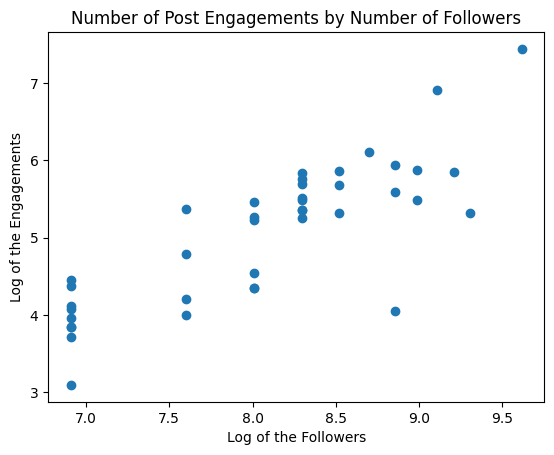 working with heteroscedastic data power transformation