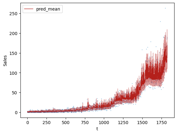 working with bart for heteroscedastic data