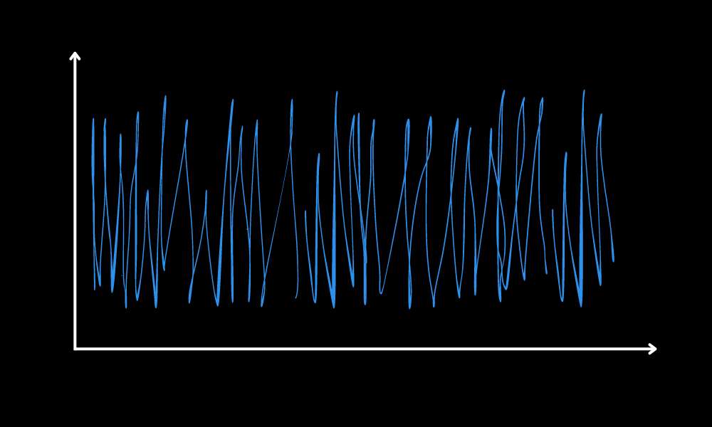 Bayesian Regression from&nbsp;Scratch