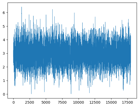 bayesian regression posterior chain