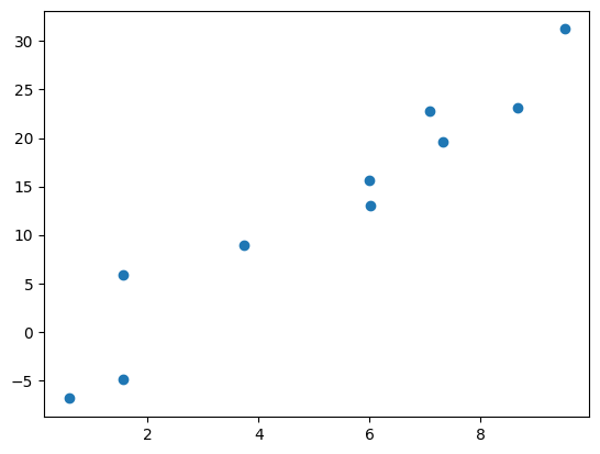 simulated sample data