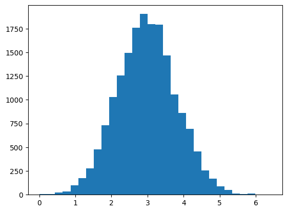 bayesian regression posterior parameter estimate