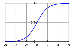 logistic link function