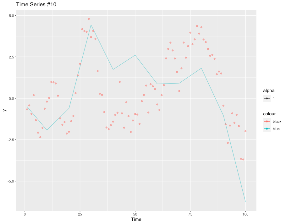 time series interpolation