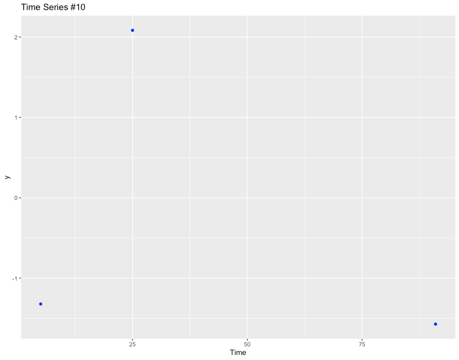 deconstructed time series
