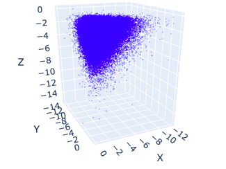 dirichlet distribution