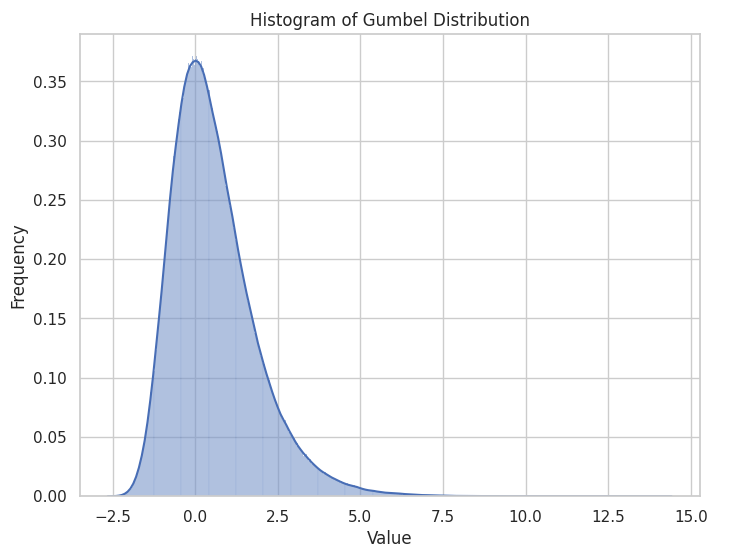 gumbel distribution