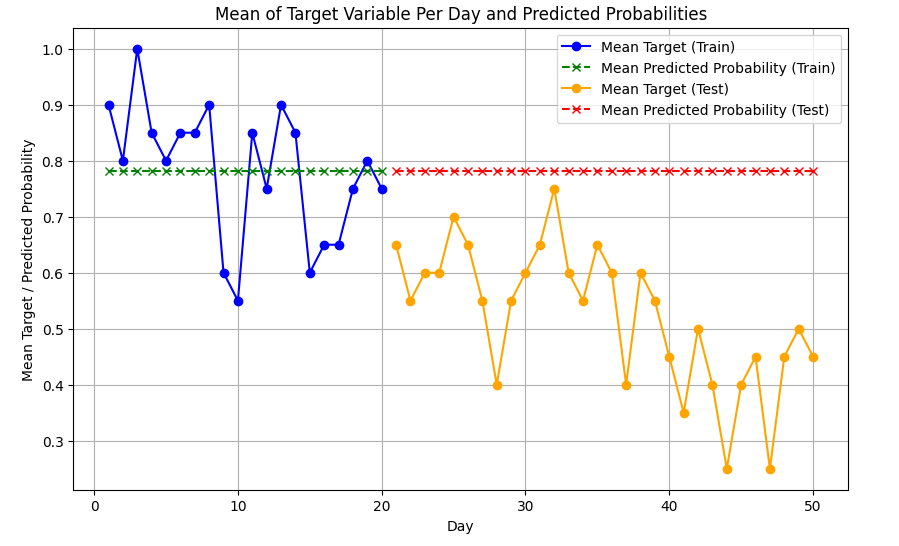 XGBoost Can’t Extrapolate
